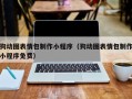 汶上狗动图表情包制作小程序（狗动图表情包制作小程序免费）